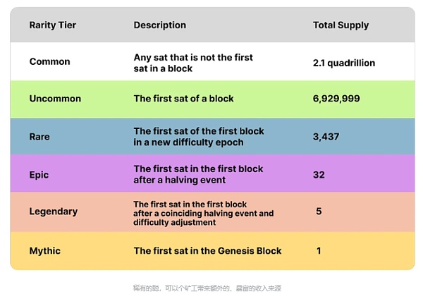 详解“序数NFT” 如何铸造一枚比特币 NFT?-第5张图片-芝麻交易所下载 详解“序数NFT” 如何铸造一枚比特币 NFT?-第5张图片-芝麻交易所下载